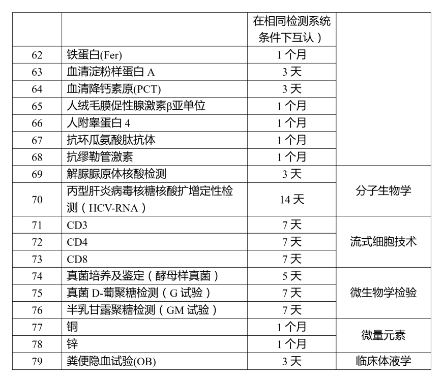 医院绩效咨询 医院绩效咨询
