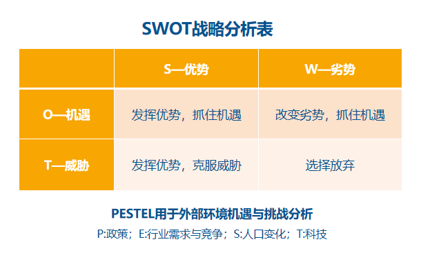 医院管理咨询