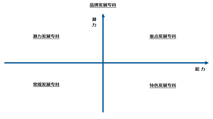 医院绩效咨询 医院绩效咨询