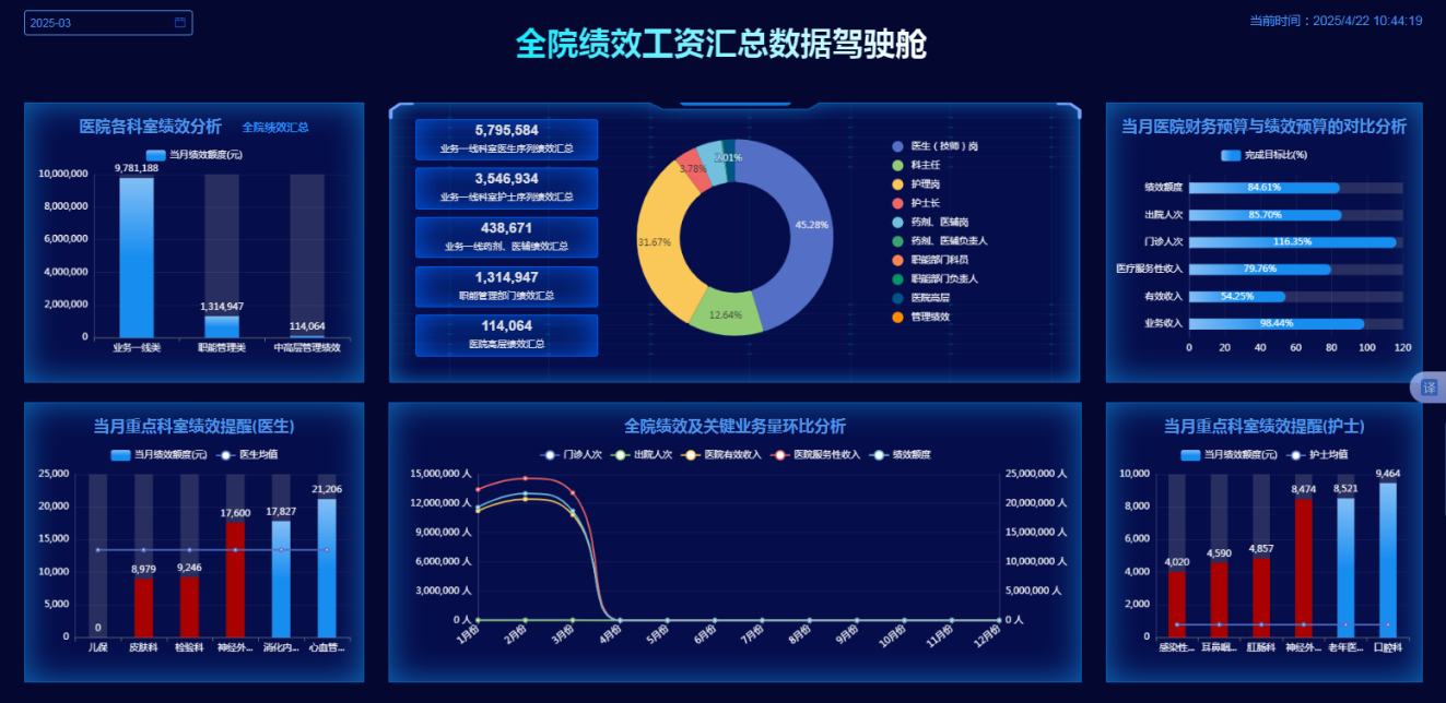 医院绩效咨询