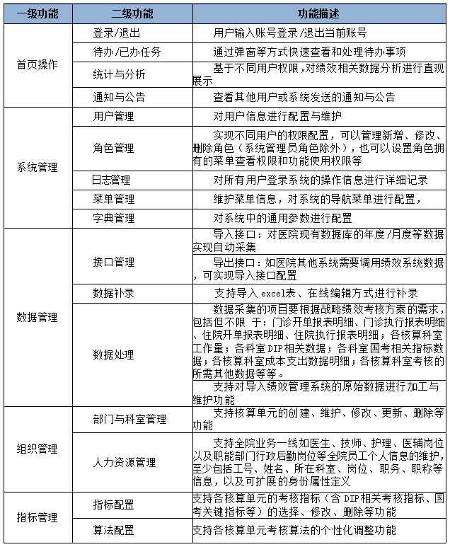 医院绩效咨询