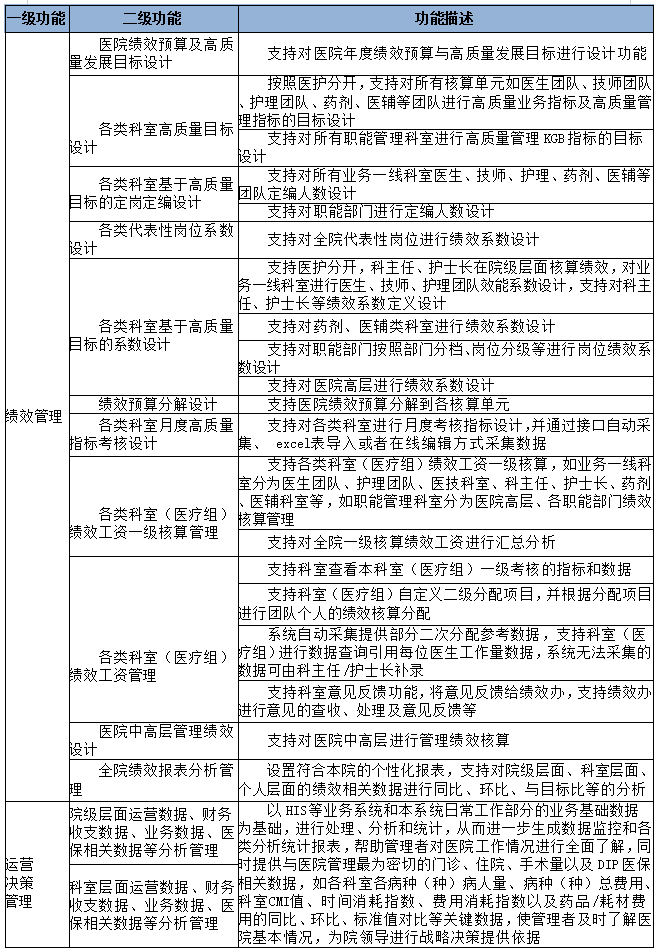 医院绩效咨询