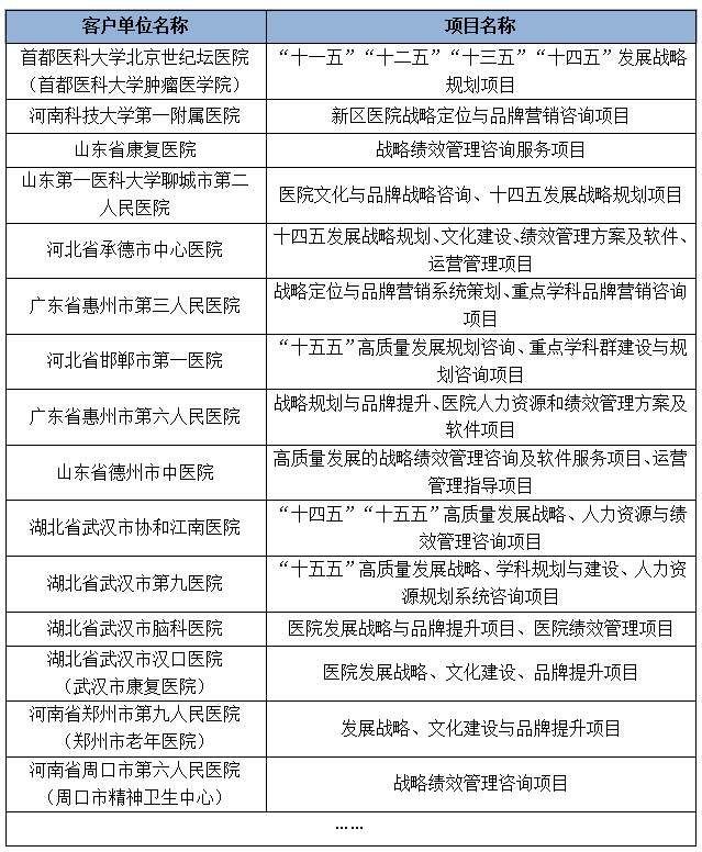 医院绩效咨询 医院绩效咨询