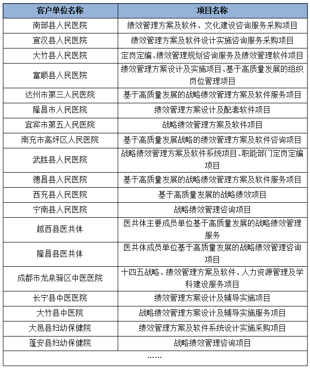 医院绩效咨询 医院绩效咨询