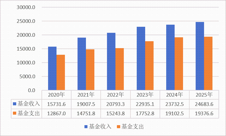 医院绩效咨询 医院绩效咨询