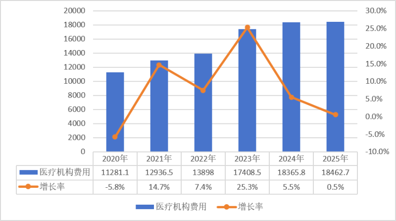 医院绩效咨询 医院绩效咨询