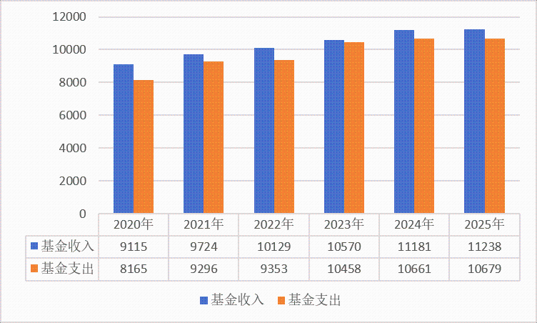 医院绩效咨询 医院绩效咨询
