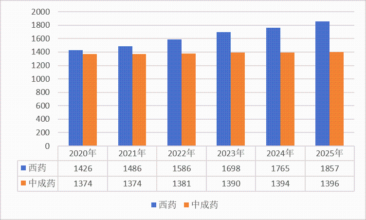 医院绩效咨询 医院绩效咨询