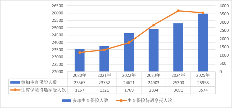 医院绩效咨询 医院绩效咨询