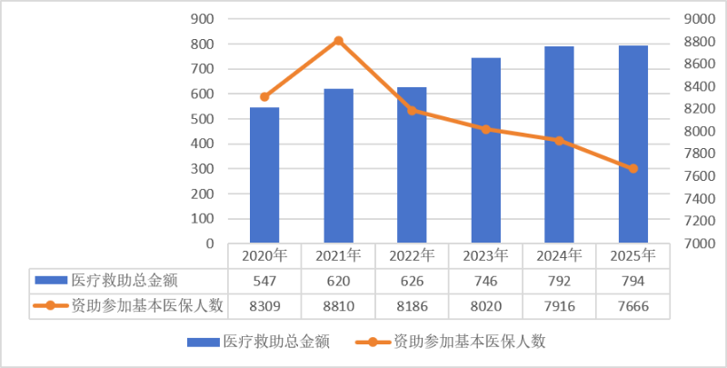 医院绩效咨询