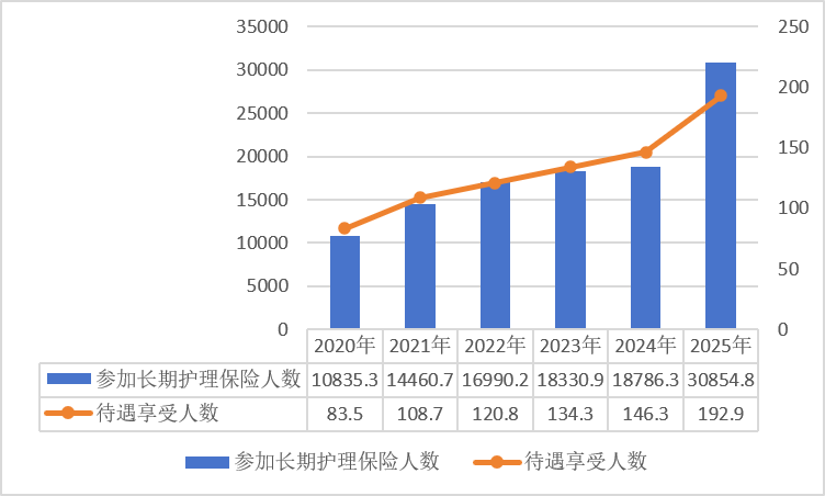 医院绩效咨询 医院绩效咨询