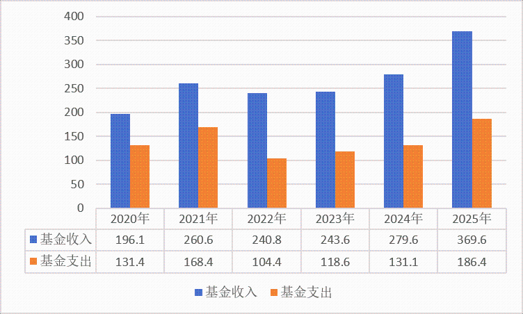 医院绩效咨询 医院绩效咨询