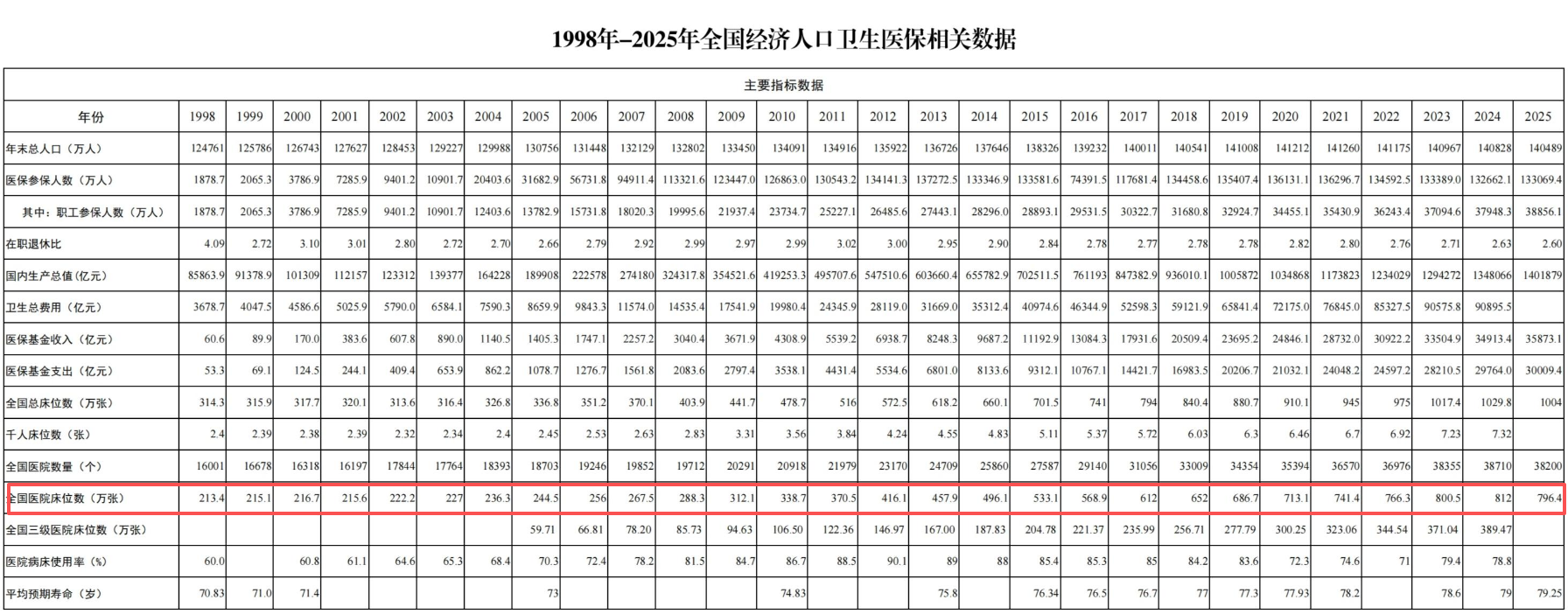 医院绩效咨询
