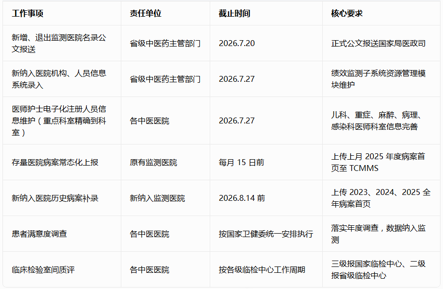 医院绩效咨询