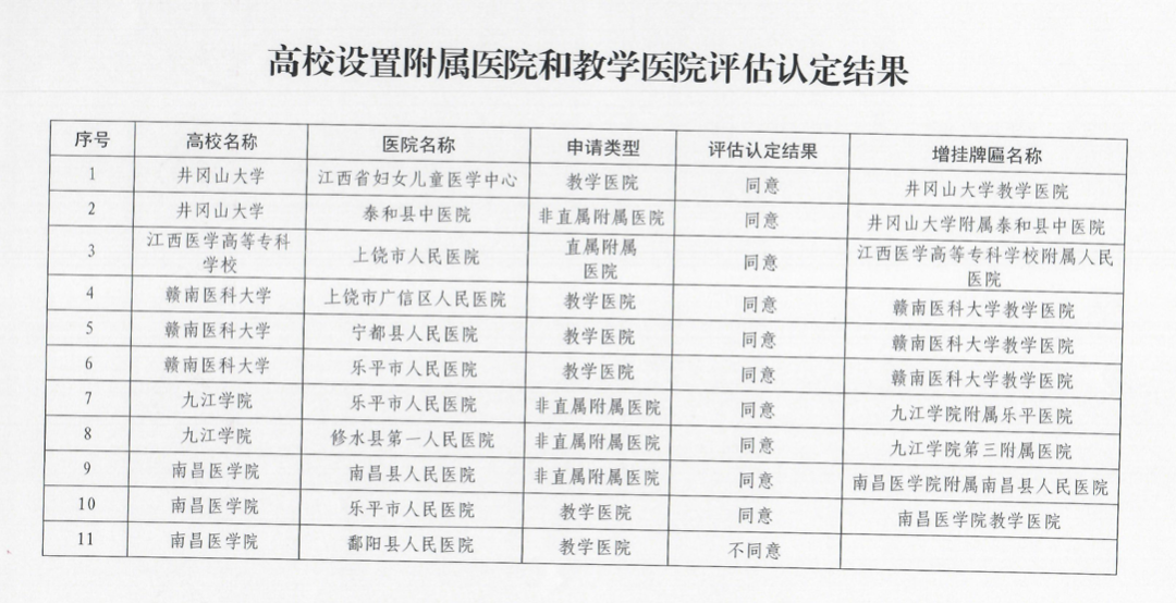 医院绩效咨询