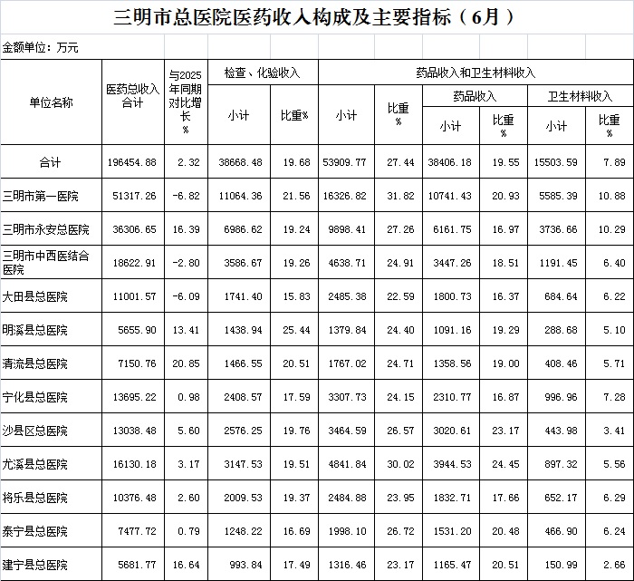 医院绩效咨询 医院绩效咨询