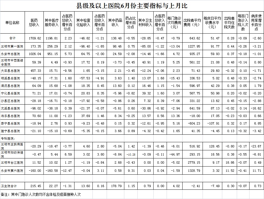 医院绩效咨询 医院绩效咨询