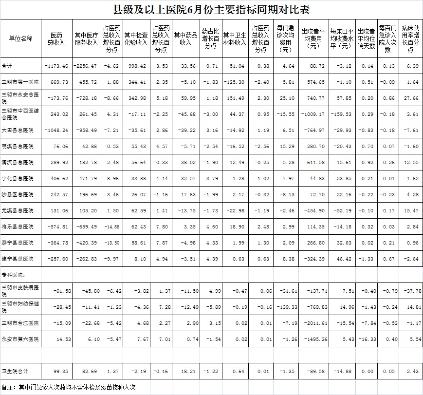 医院绩效咨询 医院绩效咨询