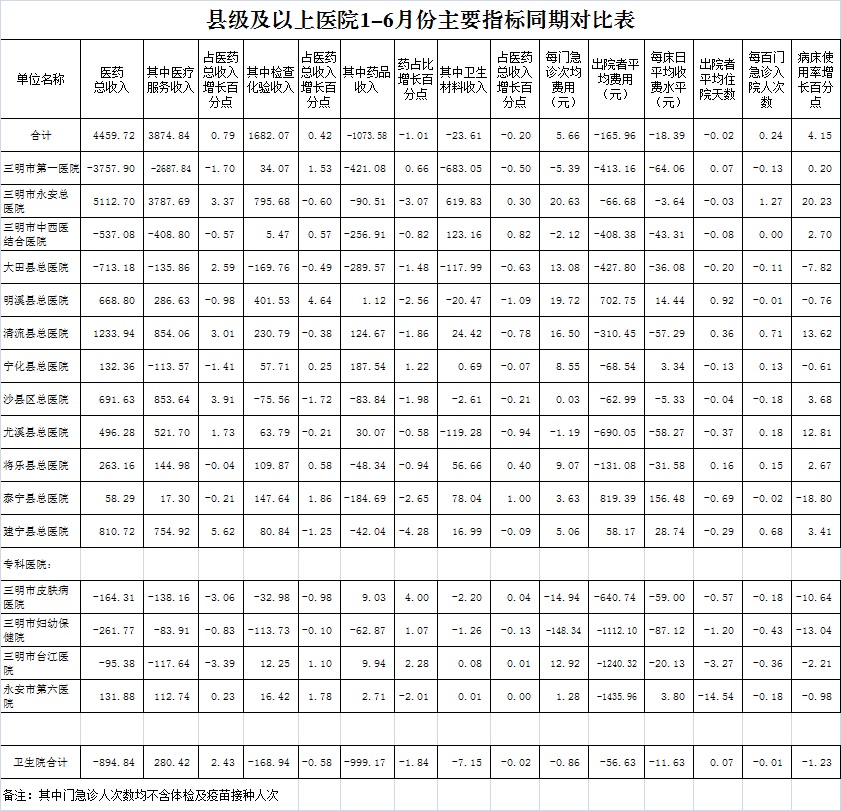 医院绩效咨询 医院绩效咨询