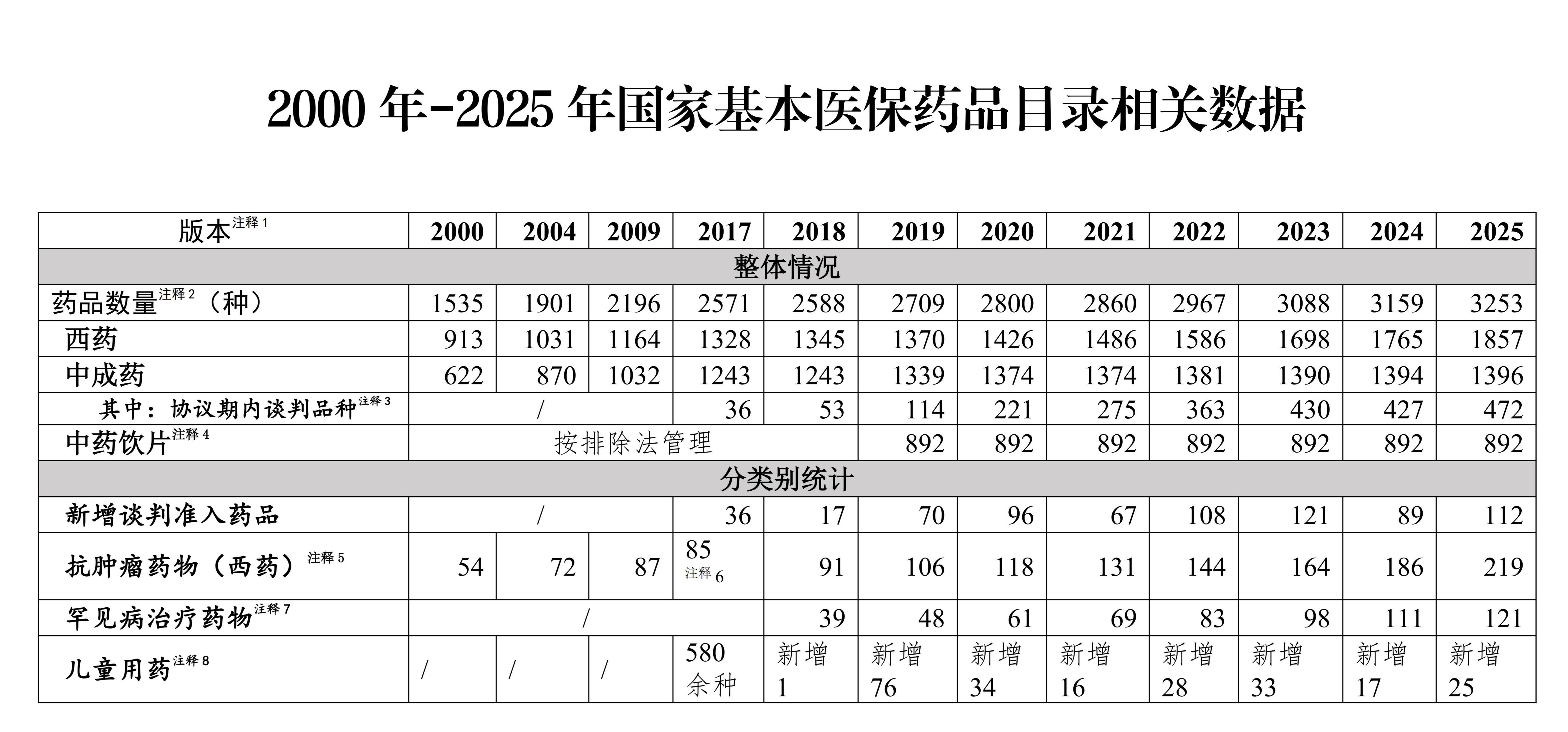 医院绩效咨询 医院绩效咨询