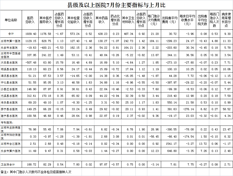医院绩效咨询
