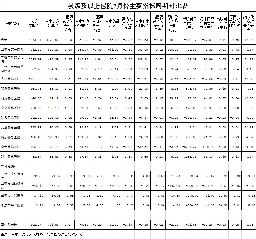 医院绩效咨询