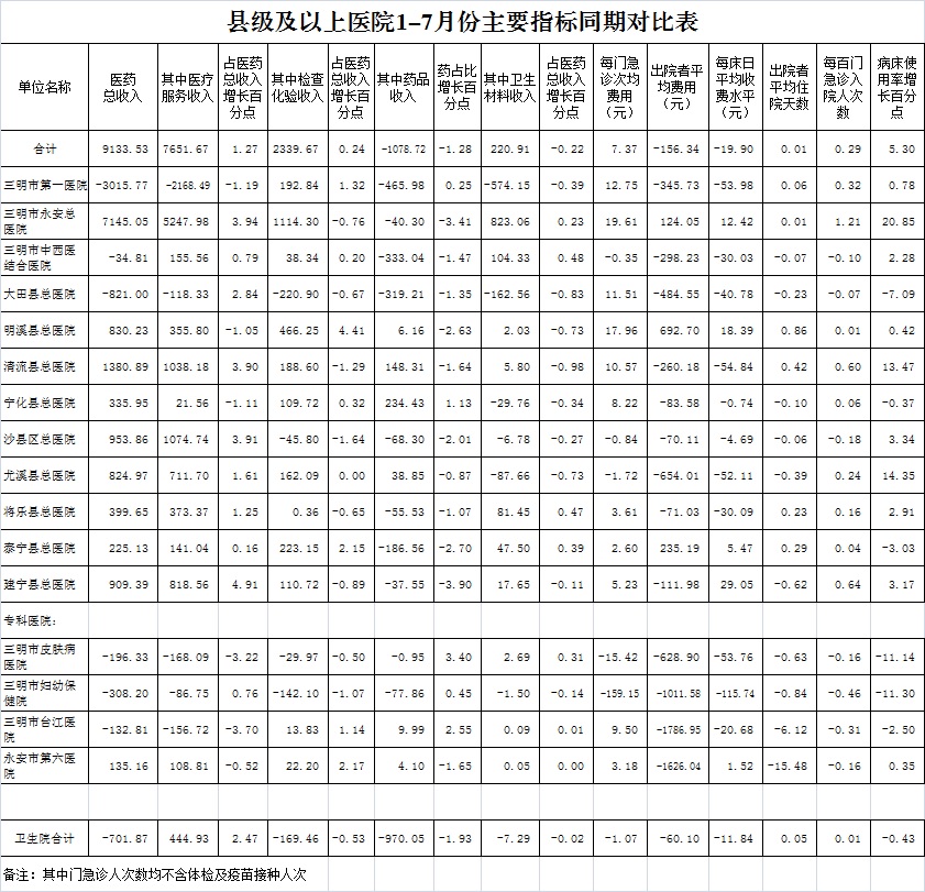 医院绩效咨询