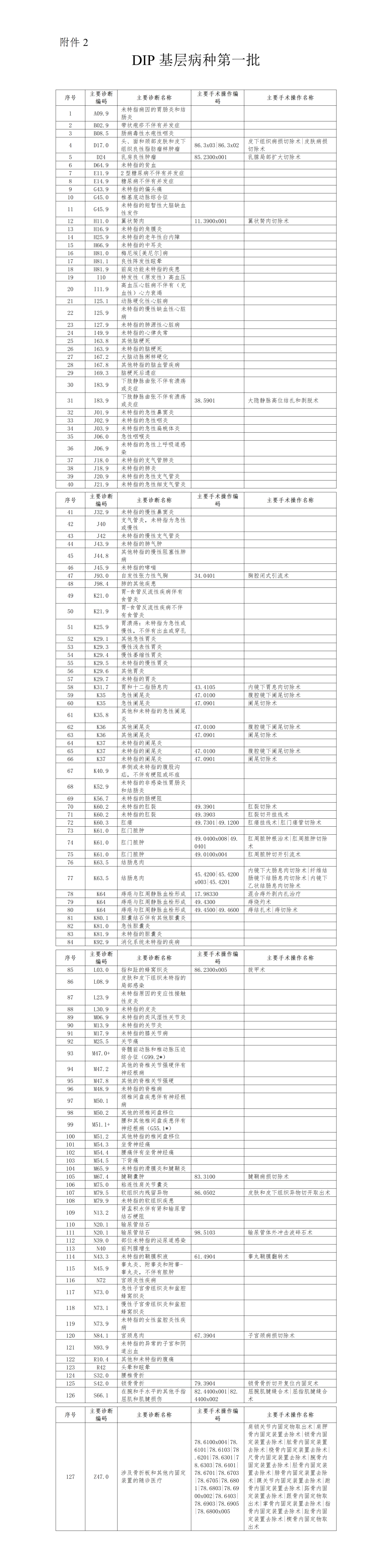 医院绩效咨询 医院绩效咨询